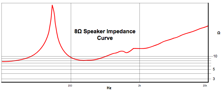 8 ohm speaker impedance curve 8 ohm speaker impedance curve